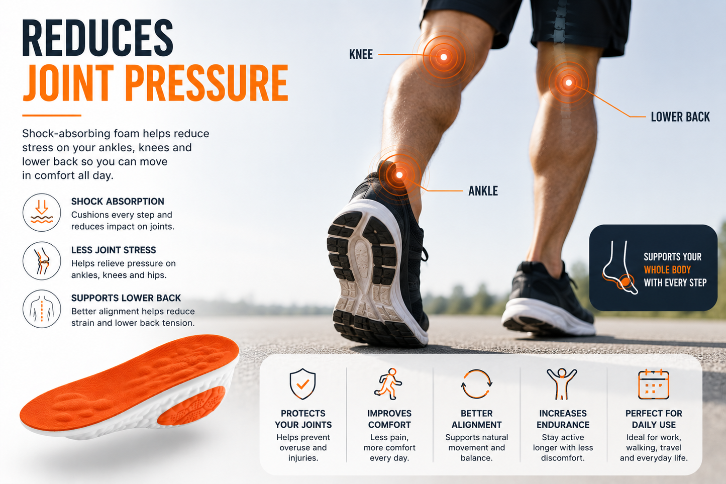 CloudStep Pain Relief Insoles