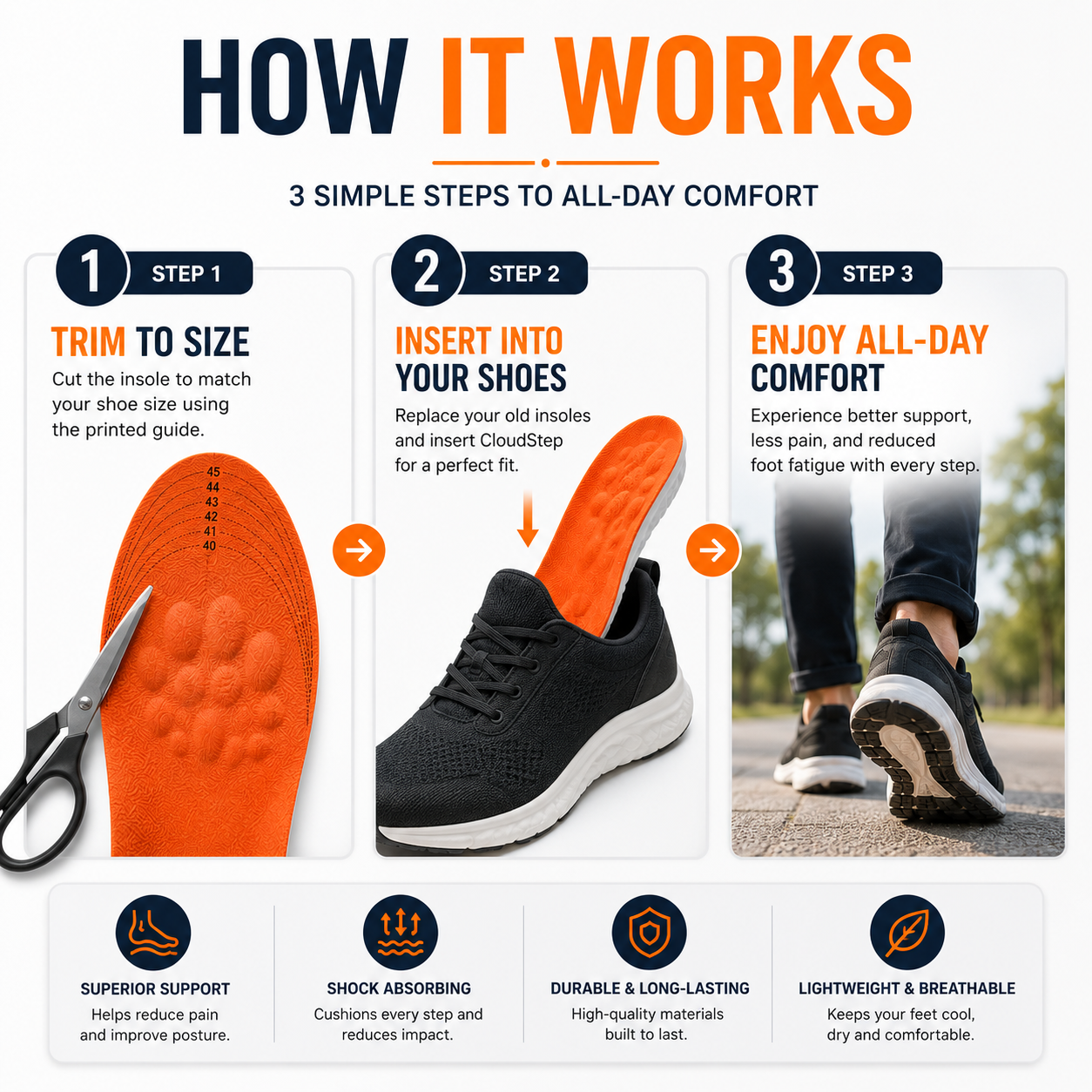 CloudStep Pain Relief Insoles