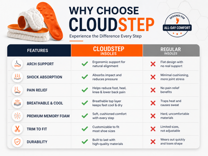 CloudStep Pain Relief Insoles